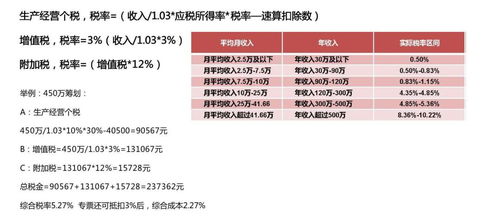 節(jié)稅規(guī)劃與思遠(yuǎn)財稅的優(yōu)質(zhì)產(chǎn)品及企業(yè)管理咨詢服務(wù)