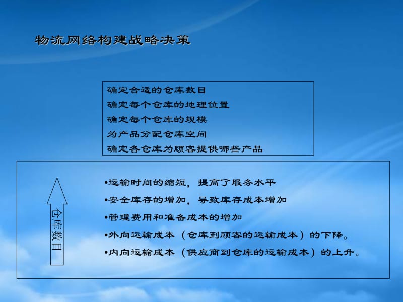 物流管理培訓(xùn)資料（PPT 64頁(yè)）全文預(yù)覽 企業(yè)管理咨詢服務(wù)視角