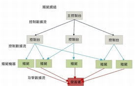 Version 2 Limited 發(fā)展及代理知名科技產(chǎn)品 新聞中心發(fā)布最新消息，推出中小企業(yè)網(wǎng)絡(luò)安全常識(shí)系列及網(wǎng)絡(luò)技術(shù)開(kāi)發(fā)