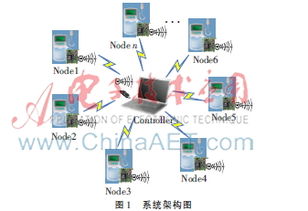 基于Z-Wave無(wú)線(xiàn)通信技術(shù)的智能網(wǎng)絡(luò)泵系統(tǒng)開(kāi)發(fā)
