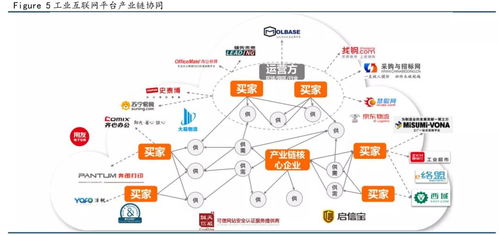危化安全生產(chǎn)工業(yè)互聯(lián)網(wǎng)的發(fā)展趨勢(shì)與網(wǎng)絡(luò)技術(shù)開(kāi)發(fā)